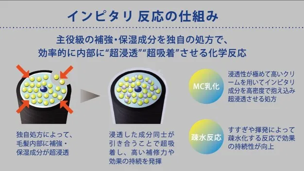 「カラーすると傷む。