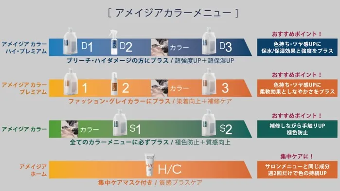 「カラーすると傷む。