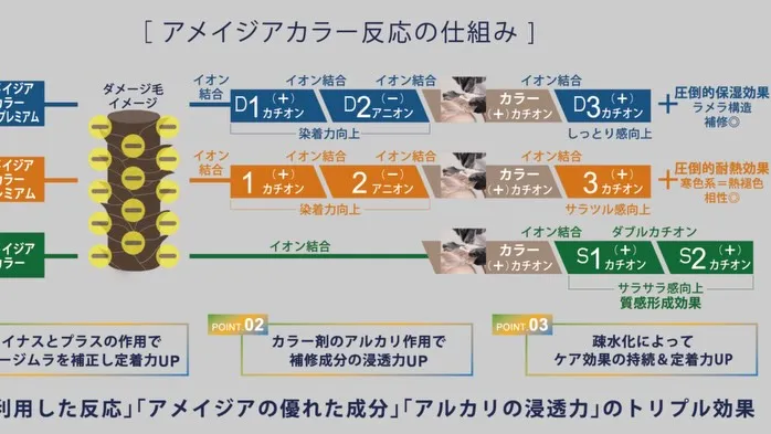 「カラーすると傷む。